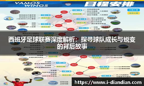 西班牙足球联赛深度解析：探寻球队成长与蜕变的背后故事